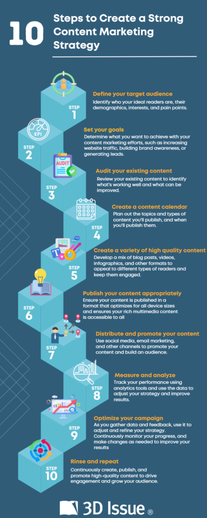 Content Marketing Strategy Checklist